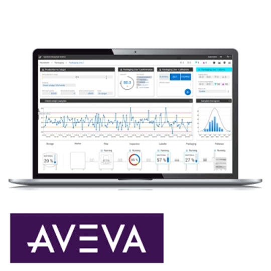 AVEVA System Platform